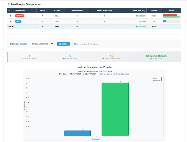 Dashboard FormWeb - Visão do Negócio
